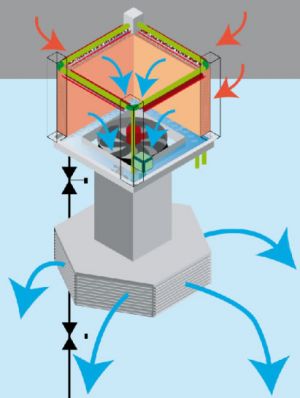 Technický princip adiabatických klimatizačních jednotek CoolStream S